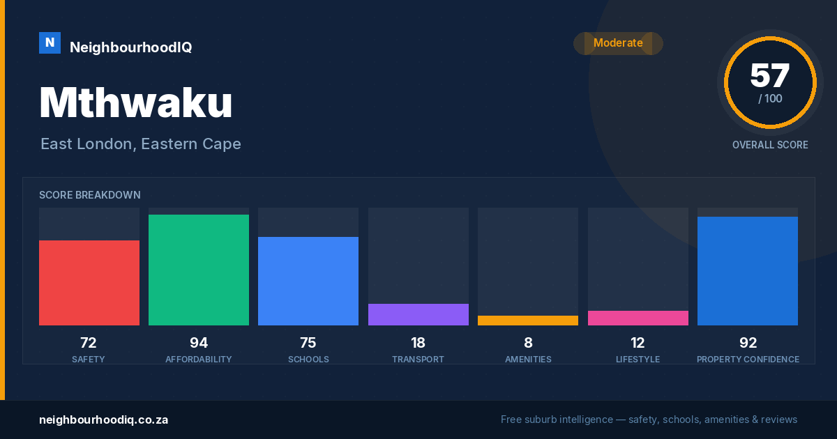 Mthwaku report card
