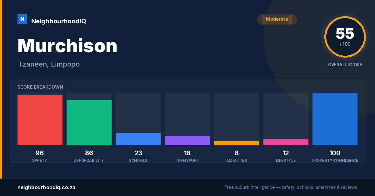 Murchison report card