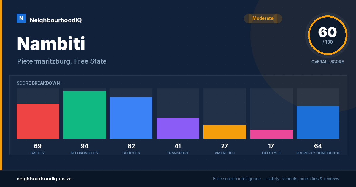 Nambiti report card