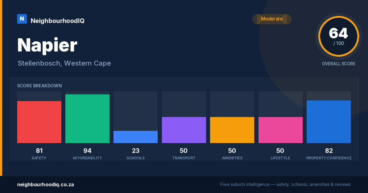 Napier report card