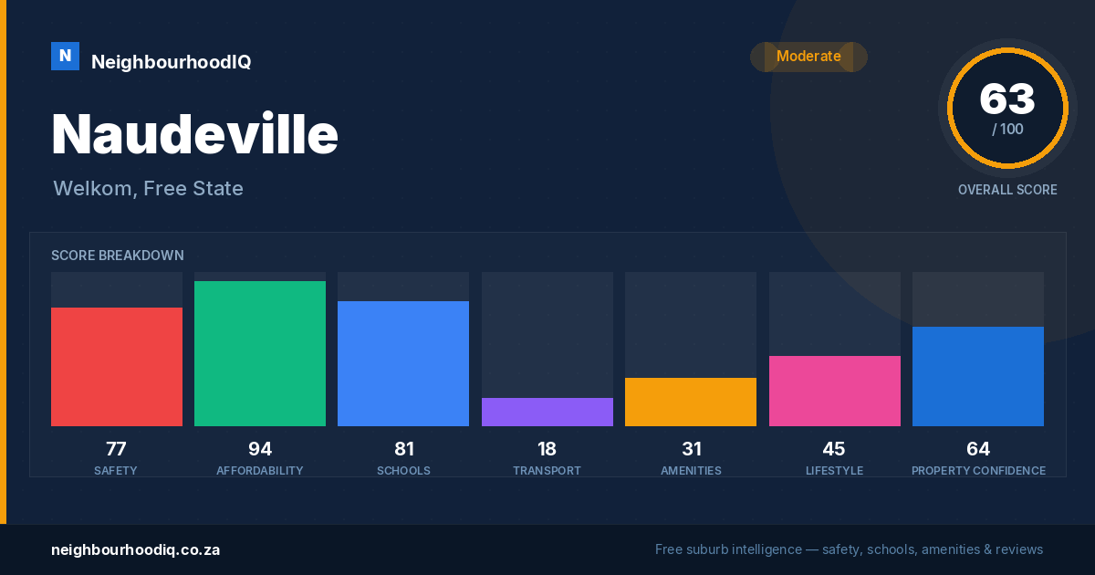 Naudeville report card