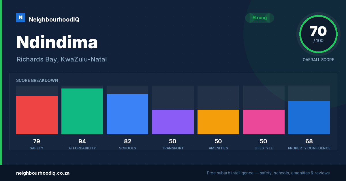 Ndindima report card