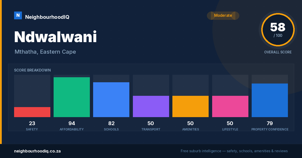 Ndwalwani report card