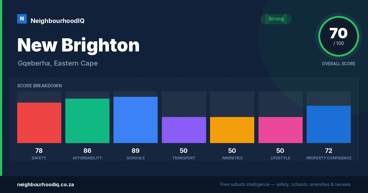 New Brighton report card