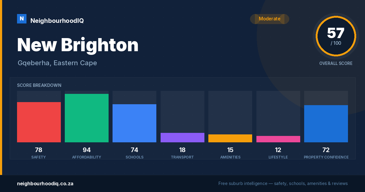 New Brighton report card