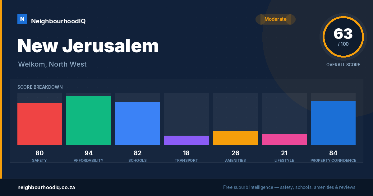 New Jerusalem report card