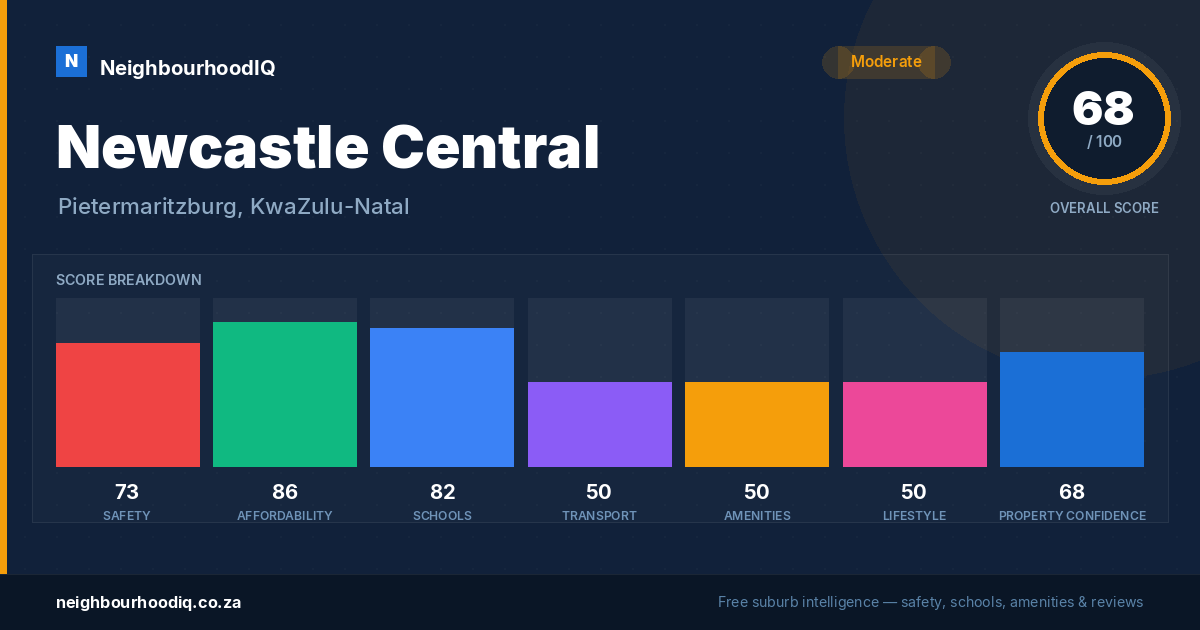 Newcastle Central report card