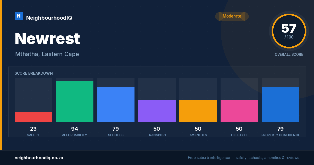 Newrest report card