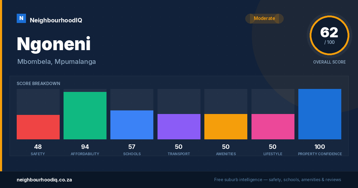 Ngoneni report card
