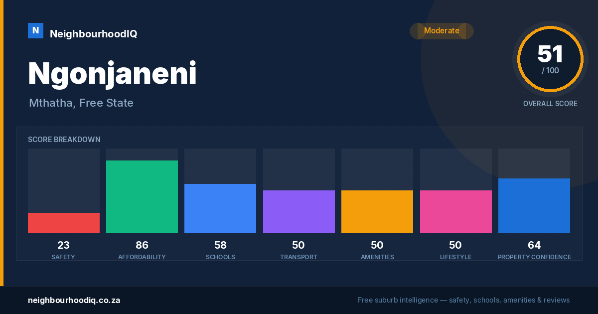 Ngonjaneni report card