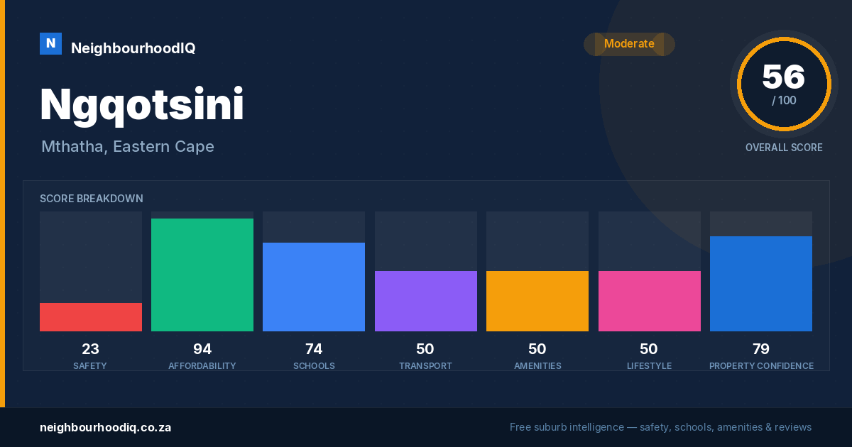 Ngqotsini report card