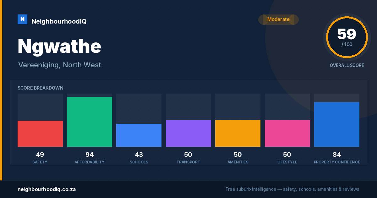 Ngwathe report card