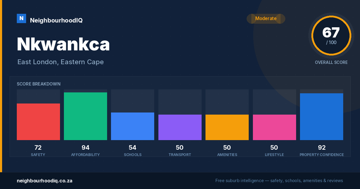 Nkwankca report card