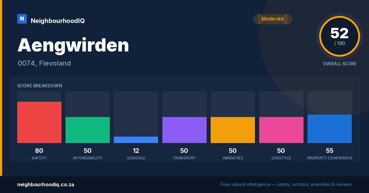 Aengwirden report card