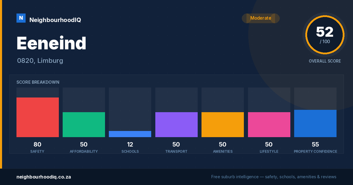 Eeneind report card