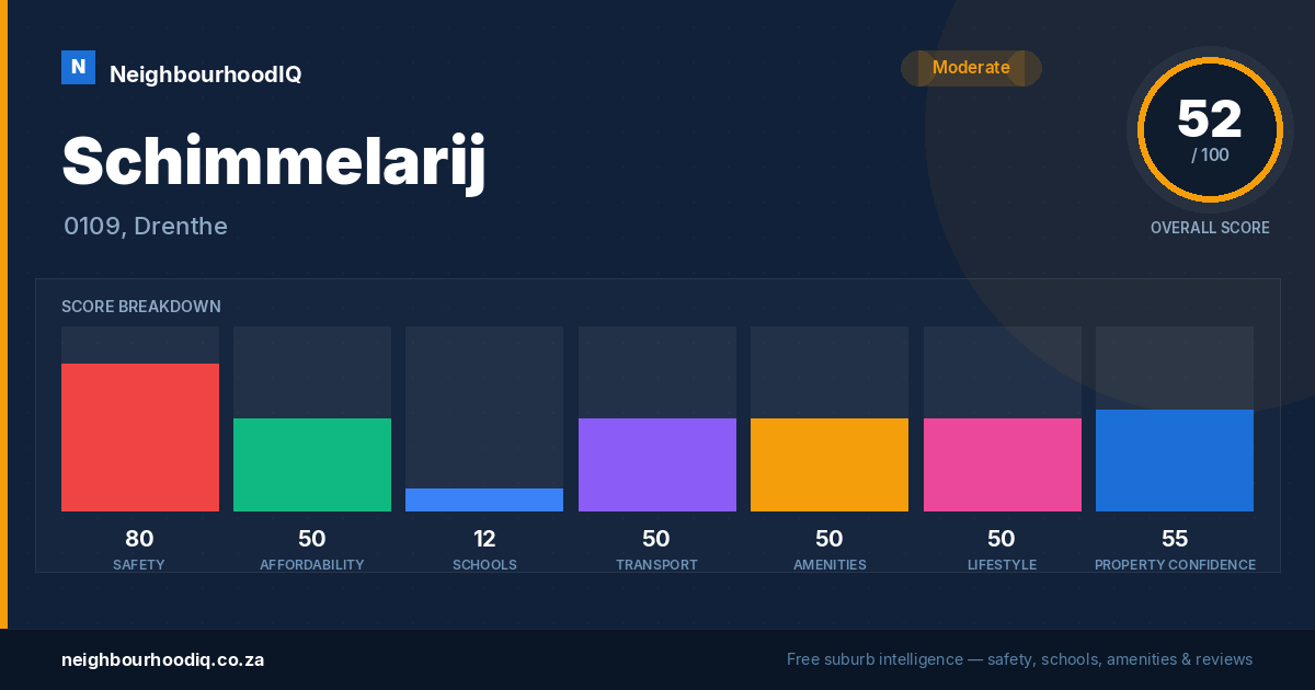 Schimmelarij report card