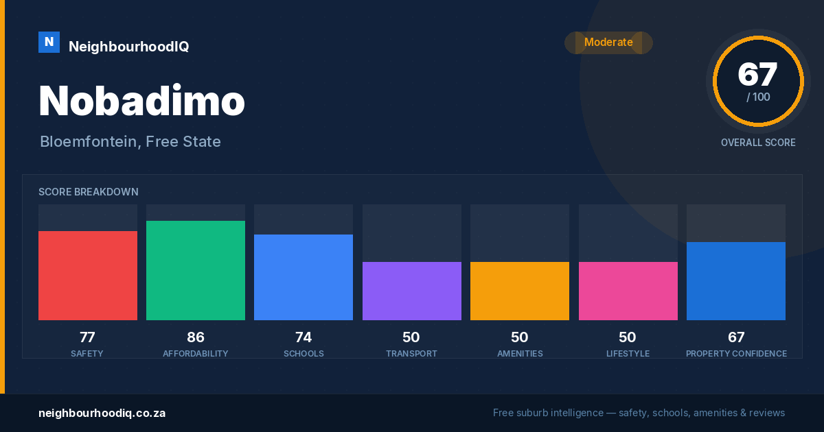Nobadimo report card