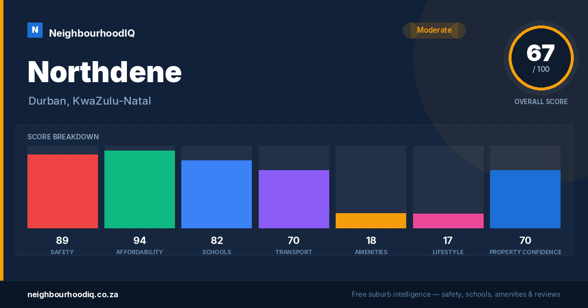 Northdene report card