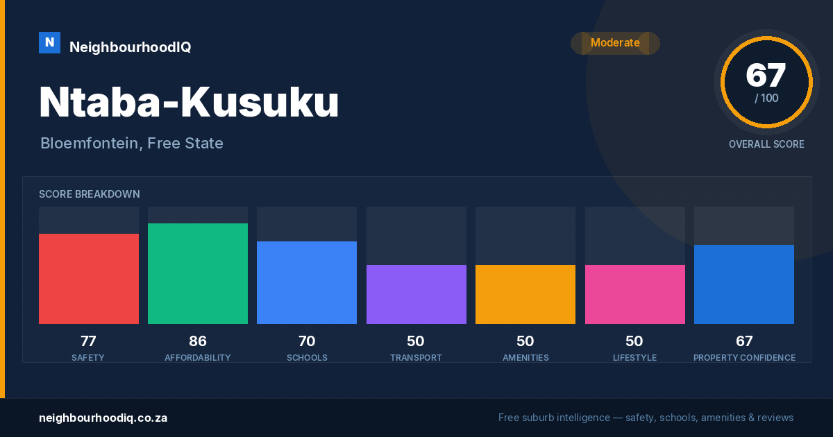 Ntaba-Kusuku report card