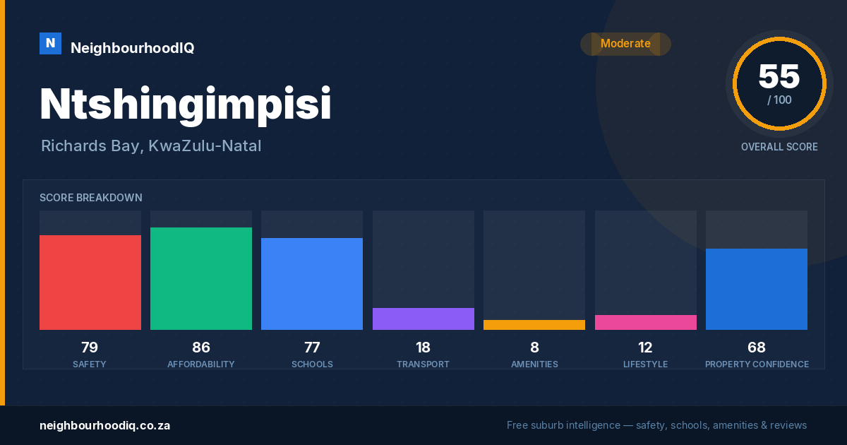 Ntshingimpisi report card