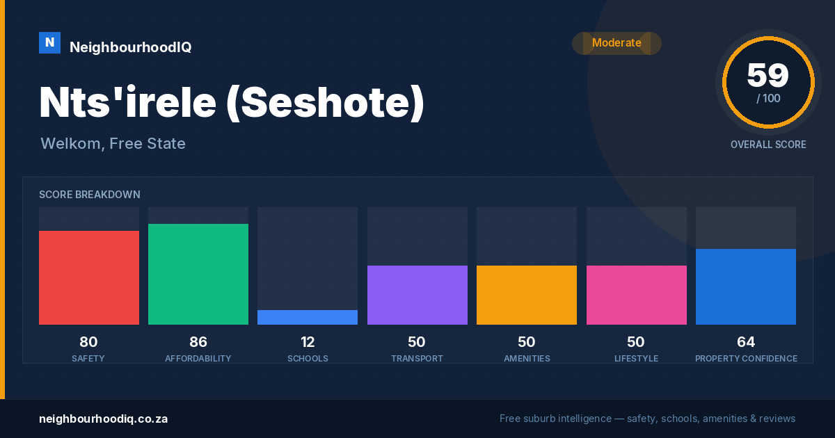 Nts'irele (Seshote) report card