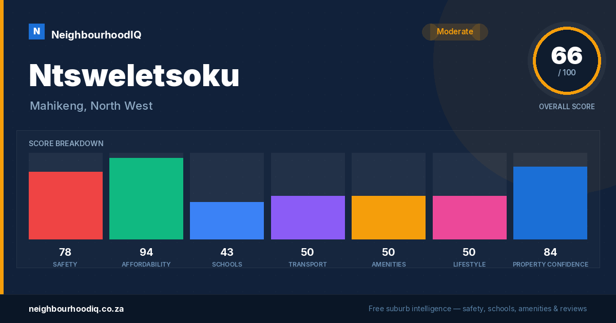 Ntsweletsoku report card