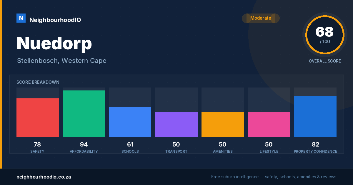 Nuedorp report card