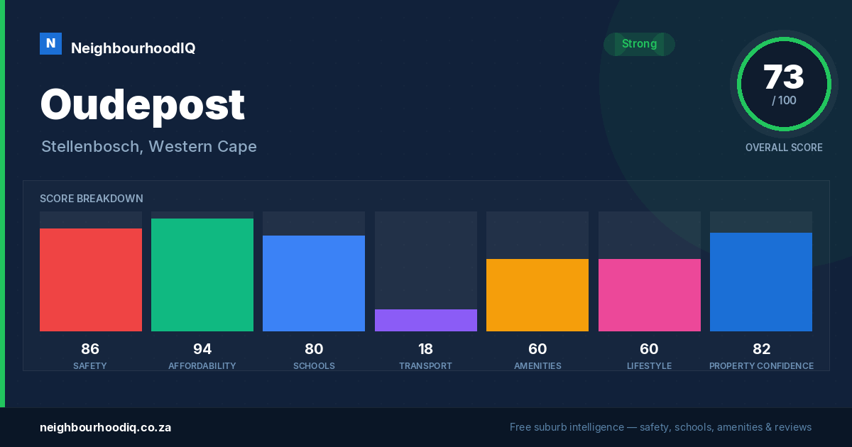 Oudepost report card