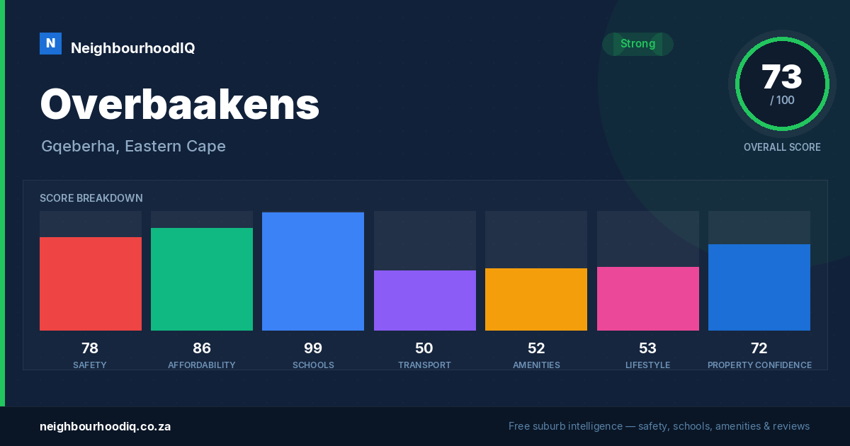 Overbaakens report card