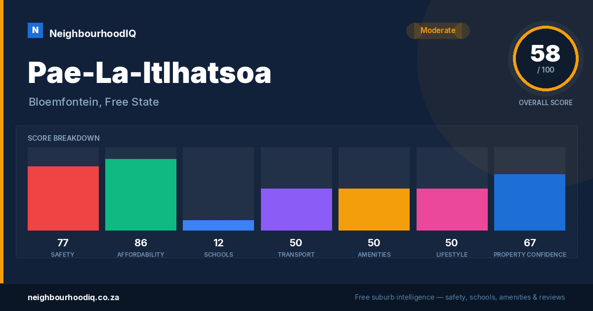 Pae-La-Itlhatsoa report card
