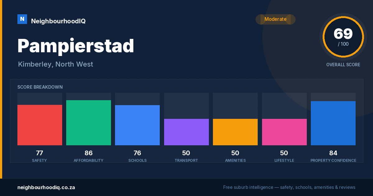 Pampierstad report card