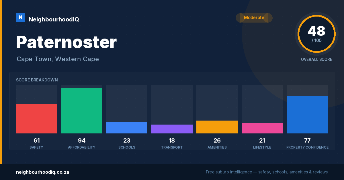 Paternoster report card