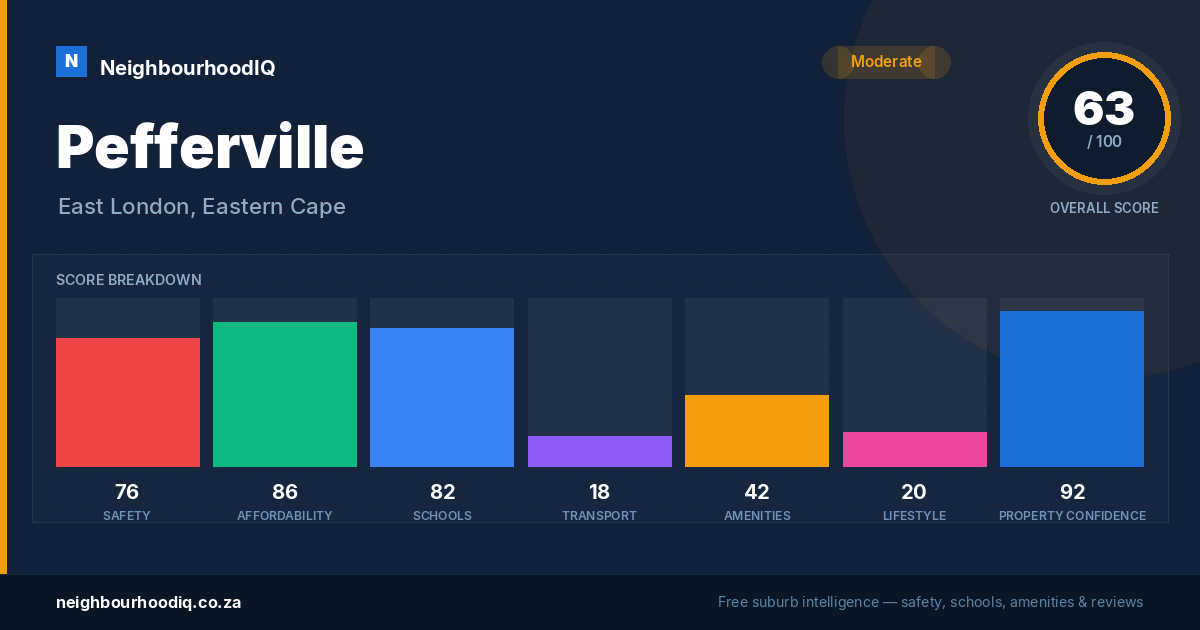 Pefferville report card