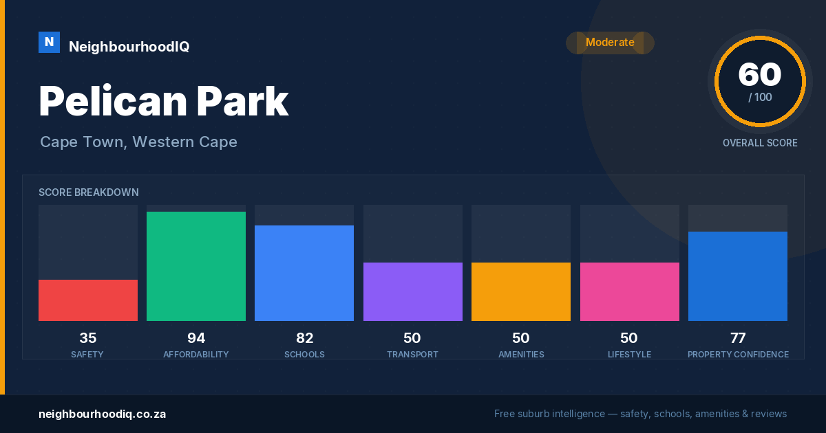 Pelican Park report card
