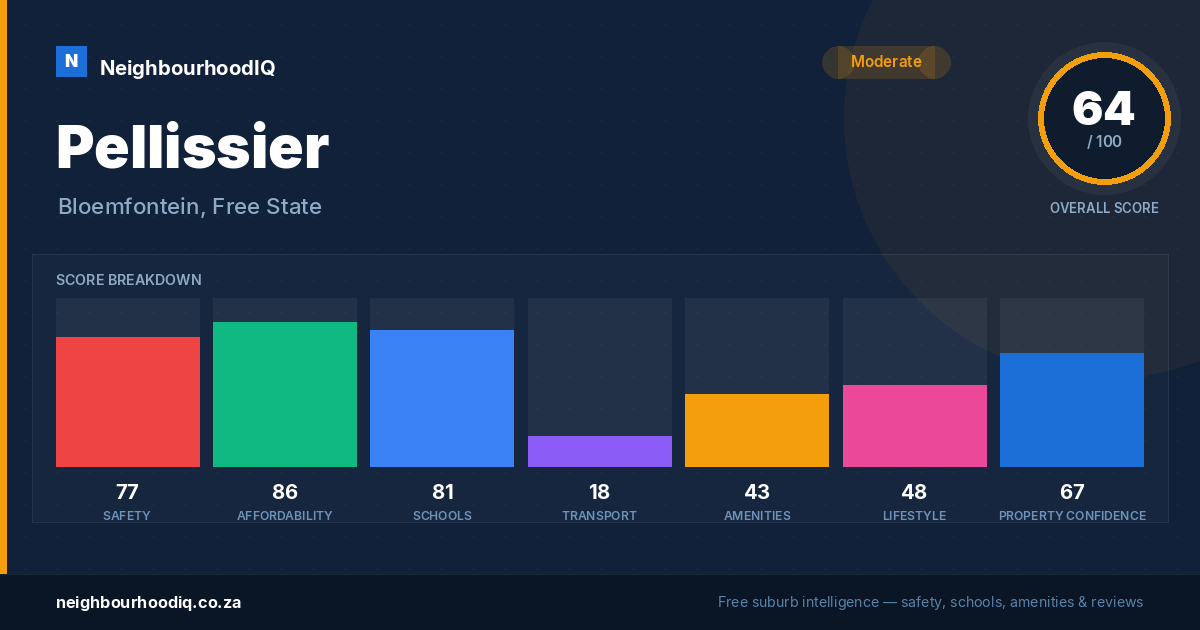 Pellissier report card