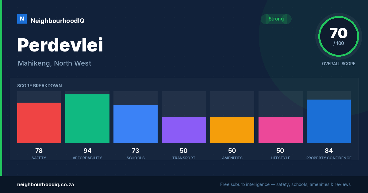 Perdevlei report card