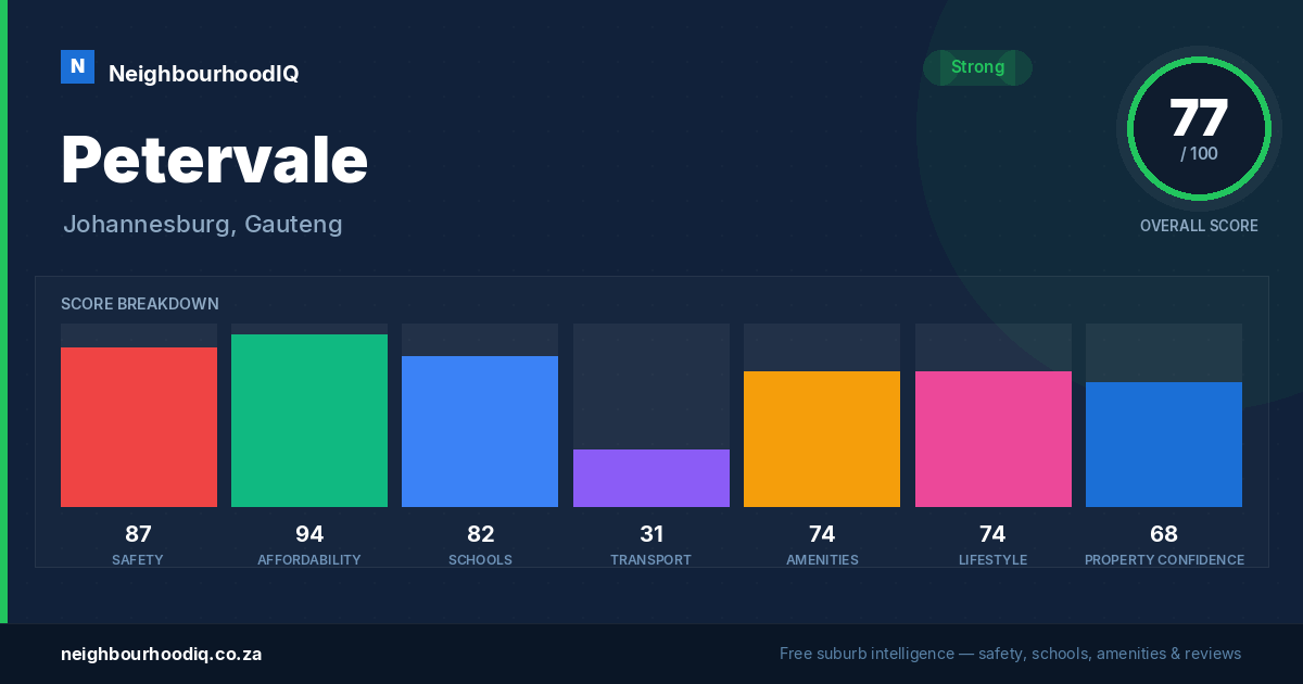 Petervale report card