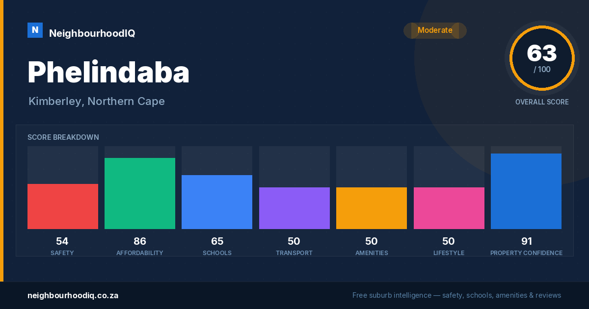Phelindaba report card