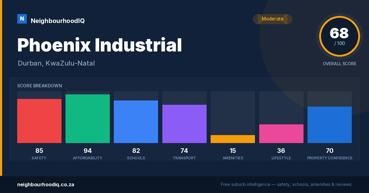 Phoenix Industrial report card
