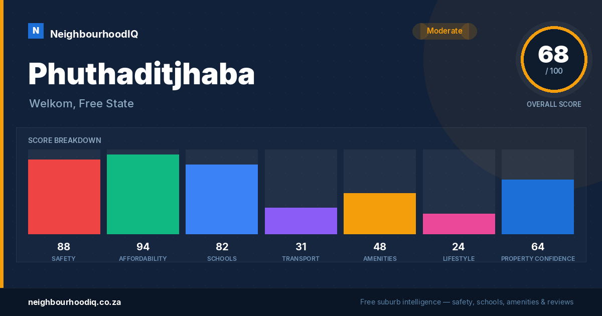 Phuthaditjhaba report card