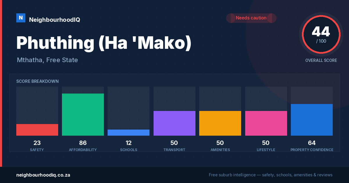 Phuthing (Ha 'Mako) report card