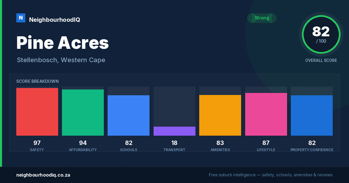 Pine Acres report card