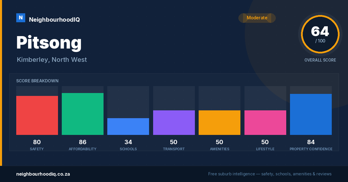 Pitsong report card
