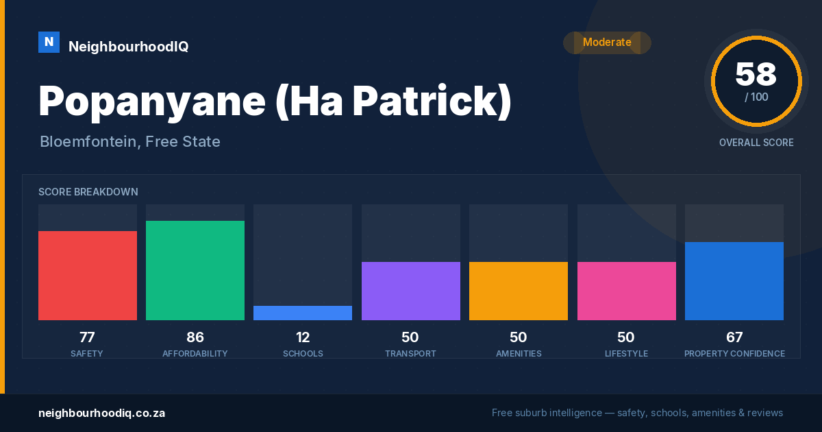 Popanyane (Ha Patrick) report card