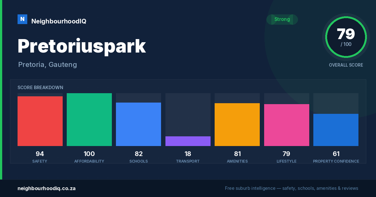 Pretoriuspark report card