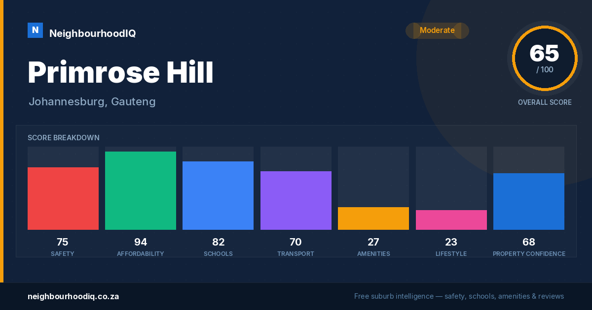 Primrose Hill report card