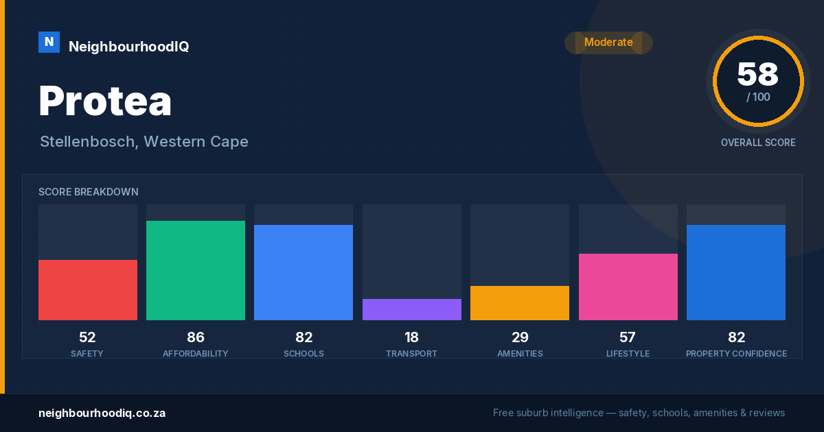 Protea report card