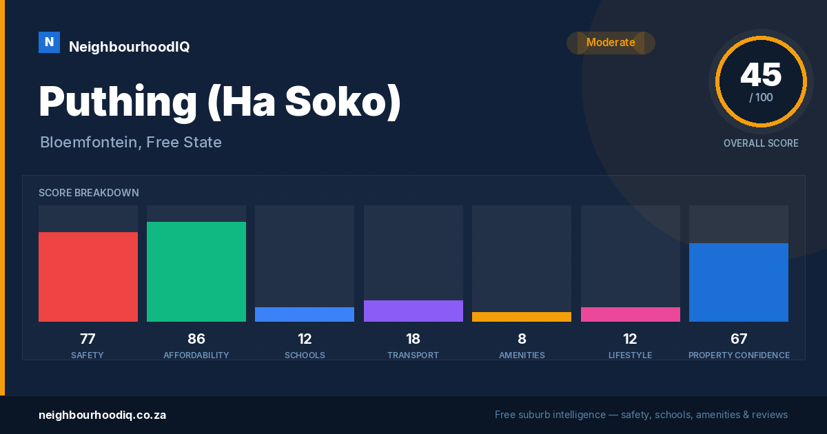 Puthing (Ha Soko) report card
