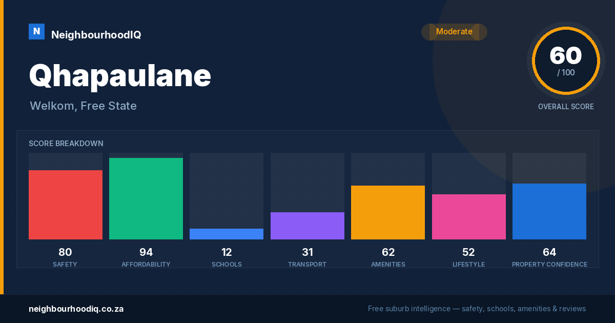 Qhapaulane report card