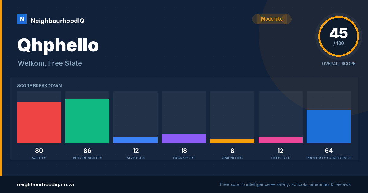 Qhphello report card